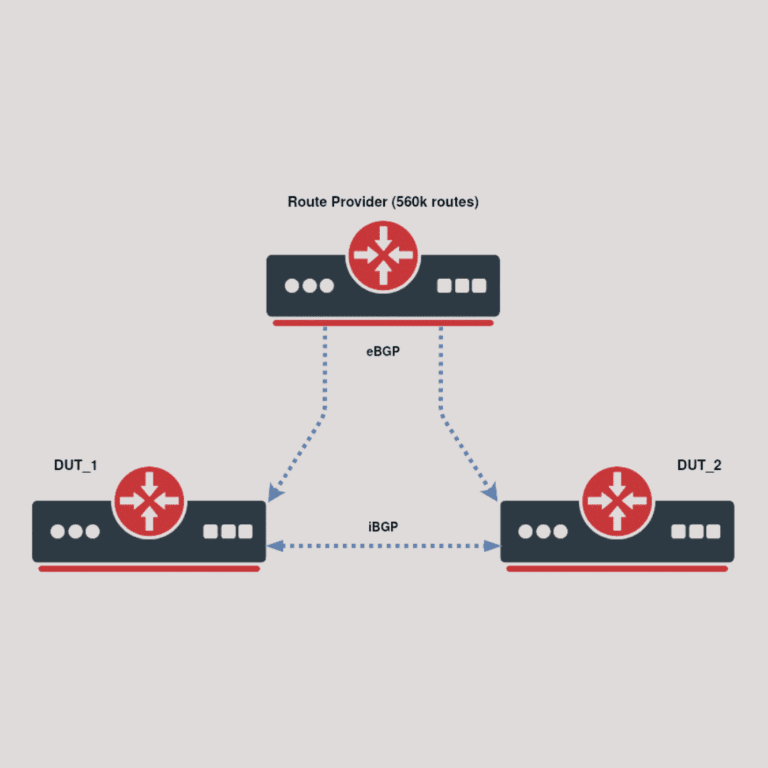 BGP Configuration