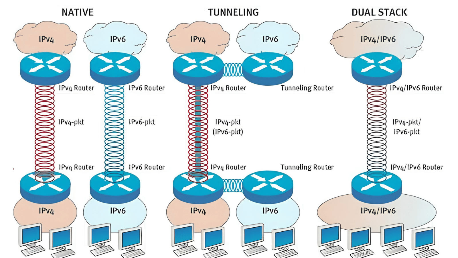 IPv6 transition for ISPs and businesses
